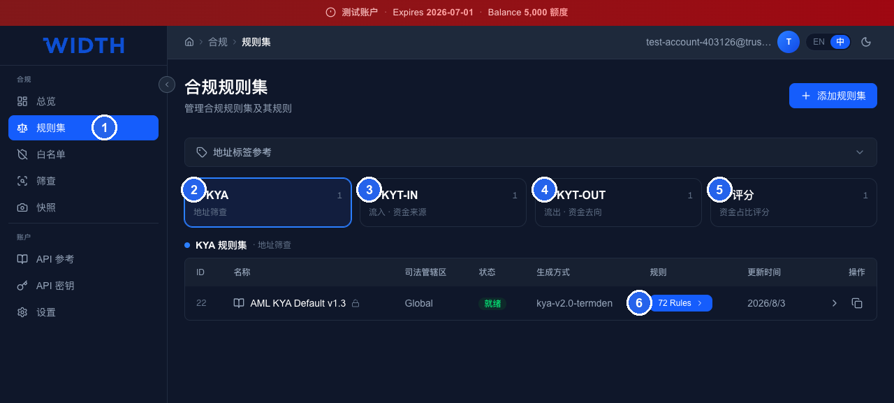 Rulesets page