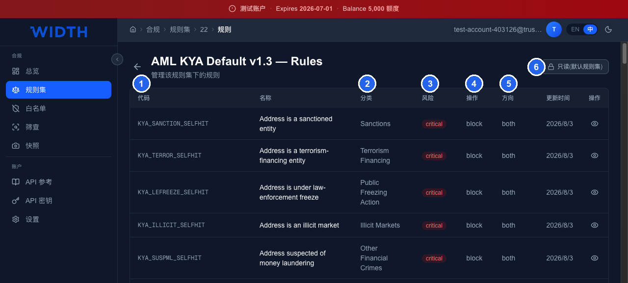 Rules list