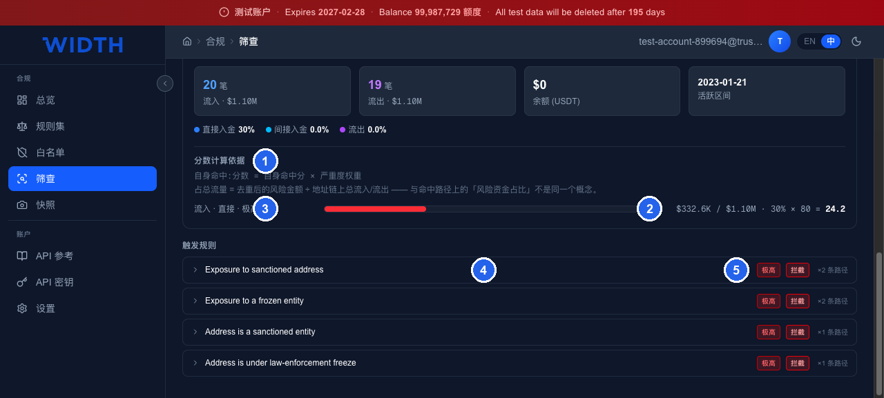 Score calculation basis