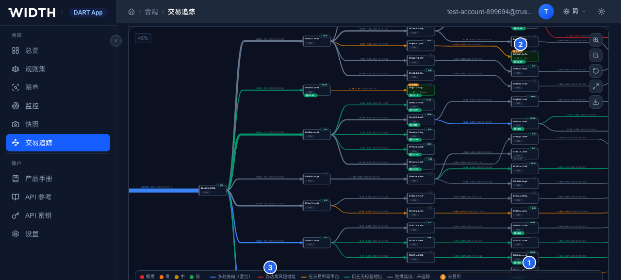 Money-flow graph